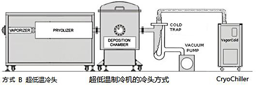 超低溫制冷機的冷頭方式 .jpg
