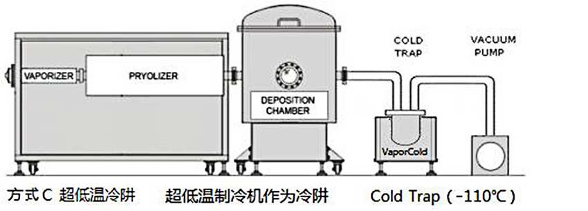 超低溫制冷機作為冷阱.jpg