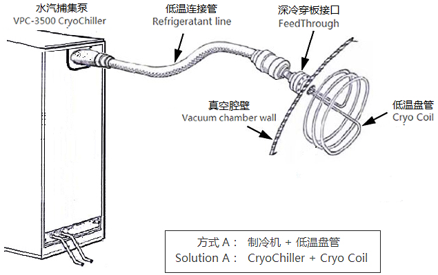 低溫盤(pán)管（水汽捕集器）.png